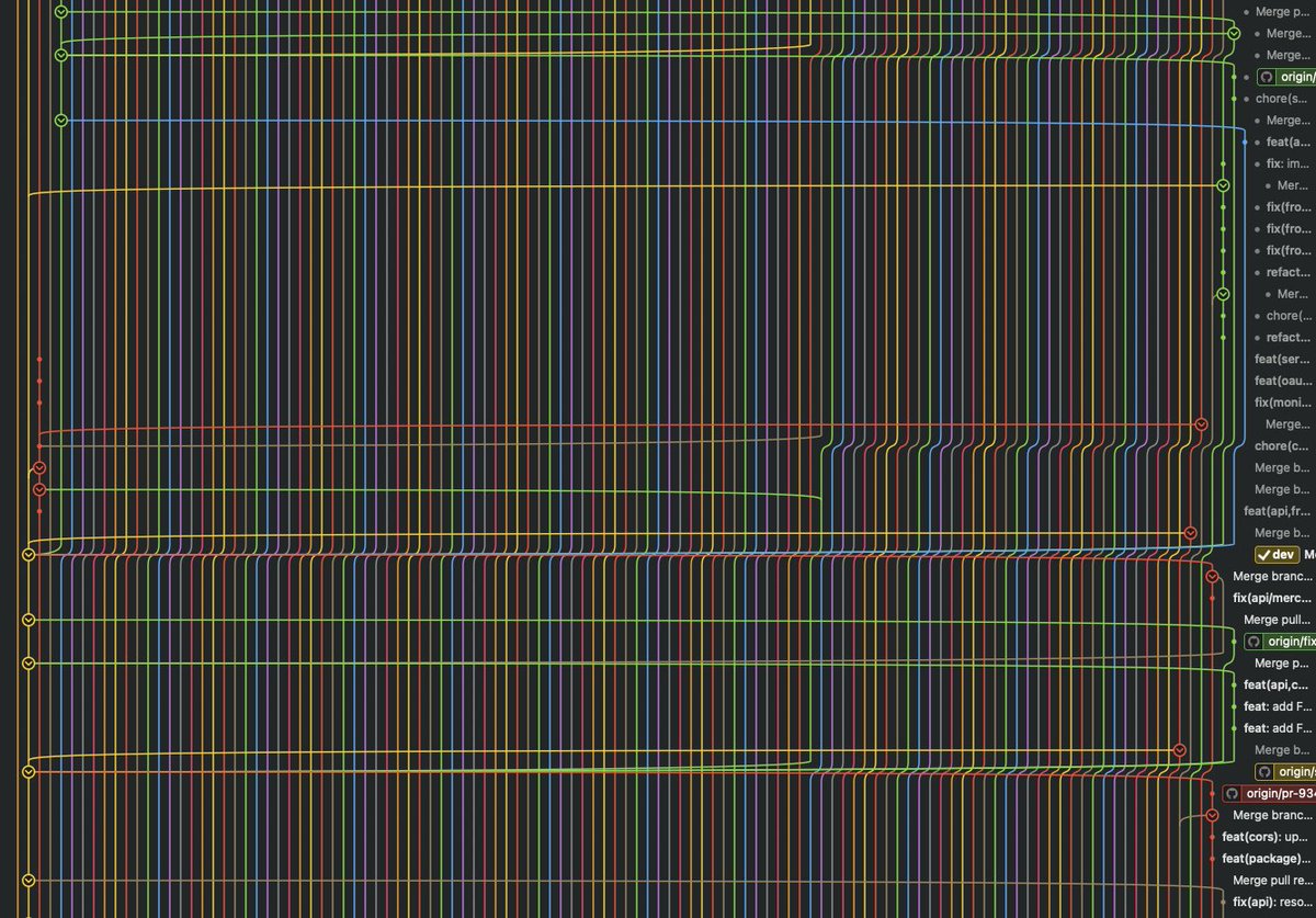 mamatopian's tweet photo. when your git branches starts to look like a circuit board https://t.co/Wzjt9lxTDj