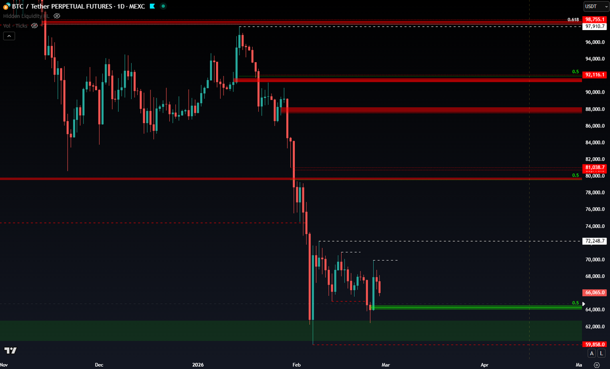 CryptoChase tweet media