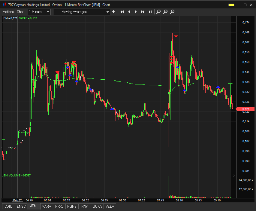 thestockpattern tweet picture