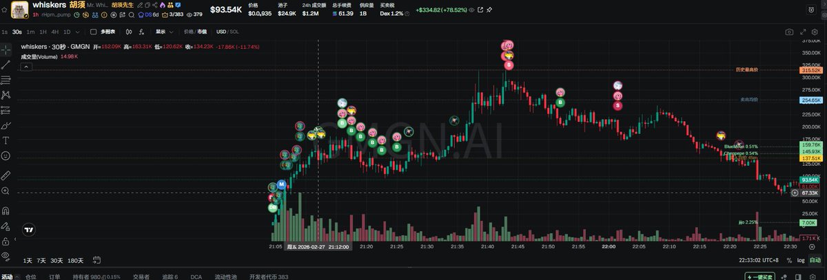 Linkeys.btc CM tweet media