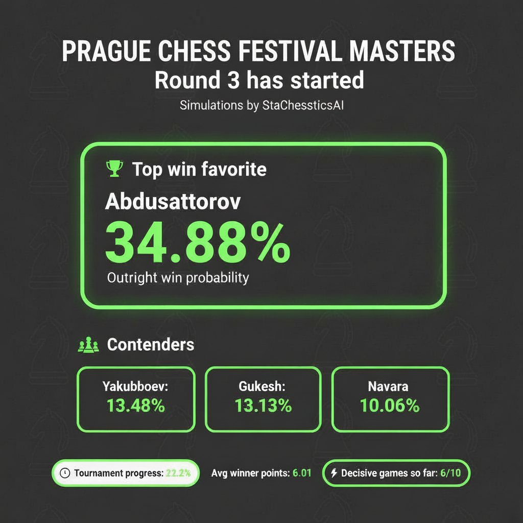 StaChesstics tweet media