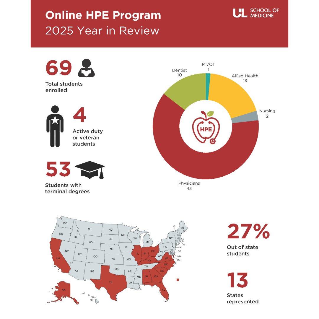 UofL HSC OPED tweet media