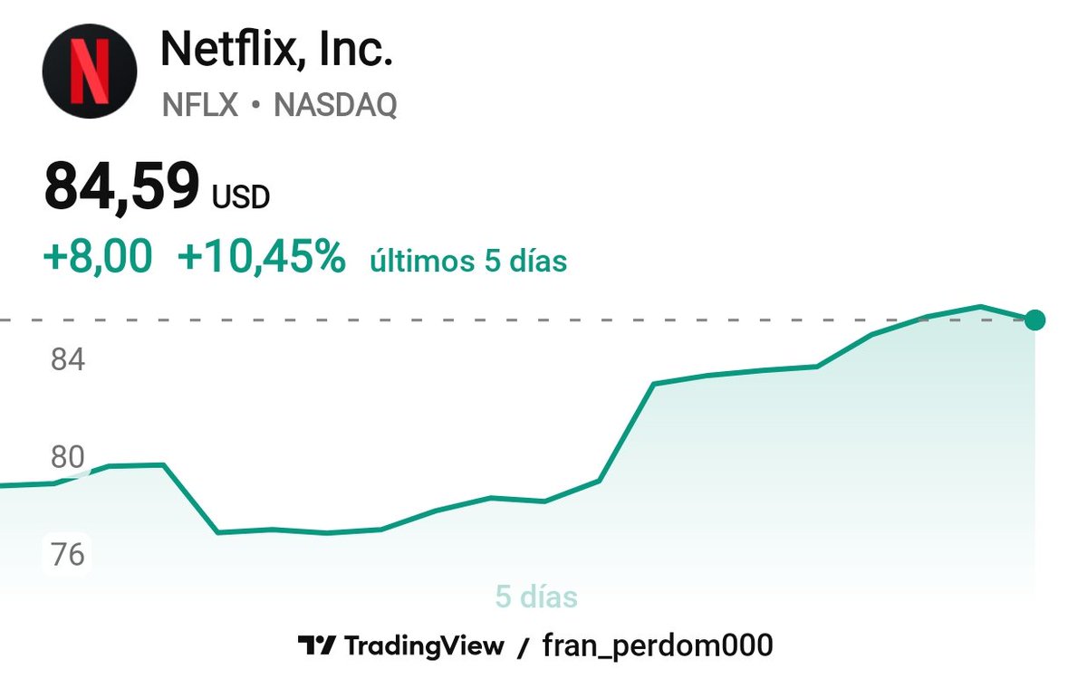 El S&amp;P500 corrige y Netflix es un cohete 🚀🚀🚀