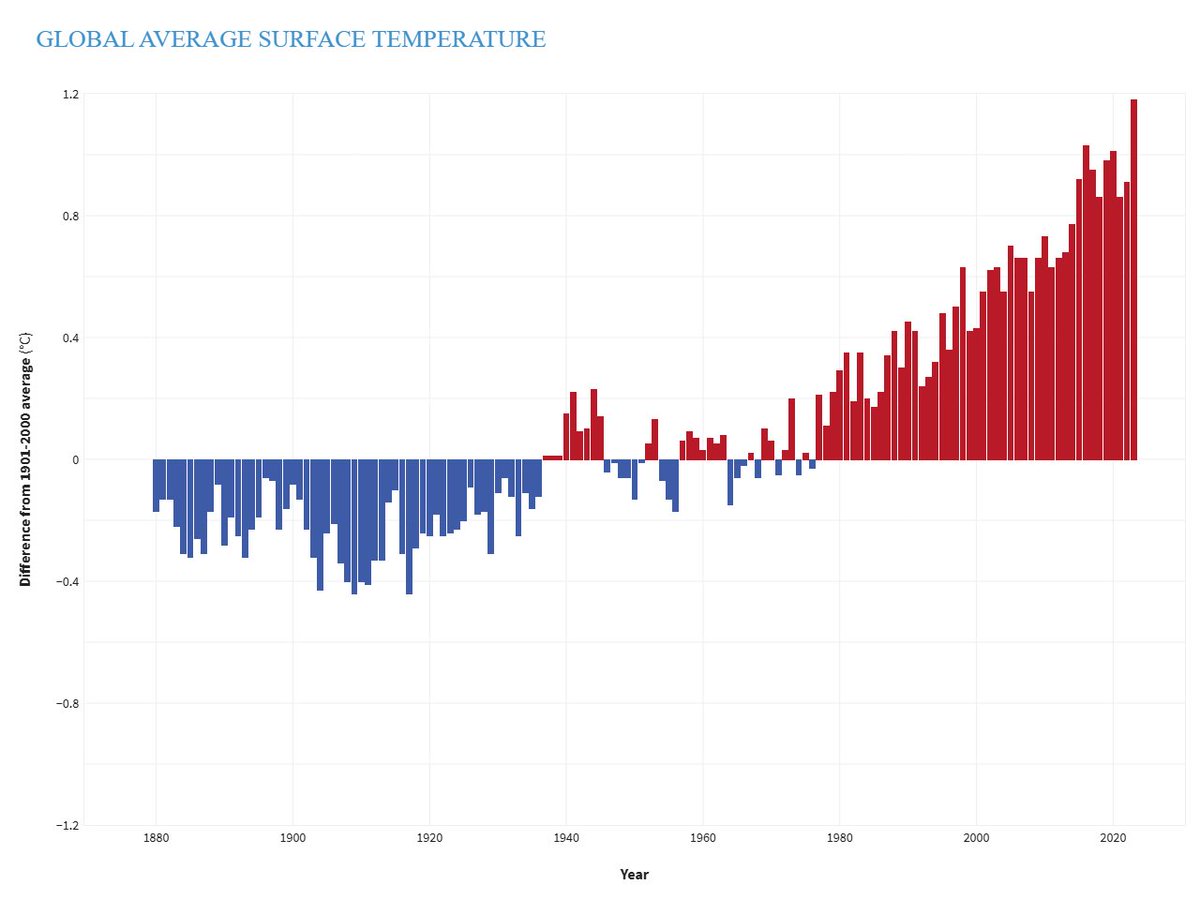 Climate Observer tweet media
