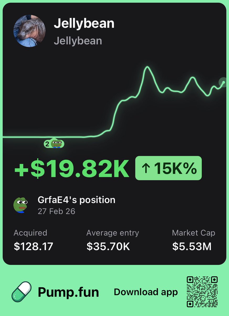 This trader is up $19,820 after buying $128 worth of $Jellybean at a $36K market cap

They gained a 150x return so far! 🔥