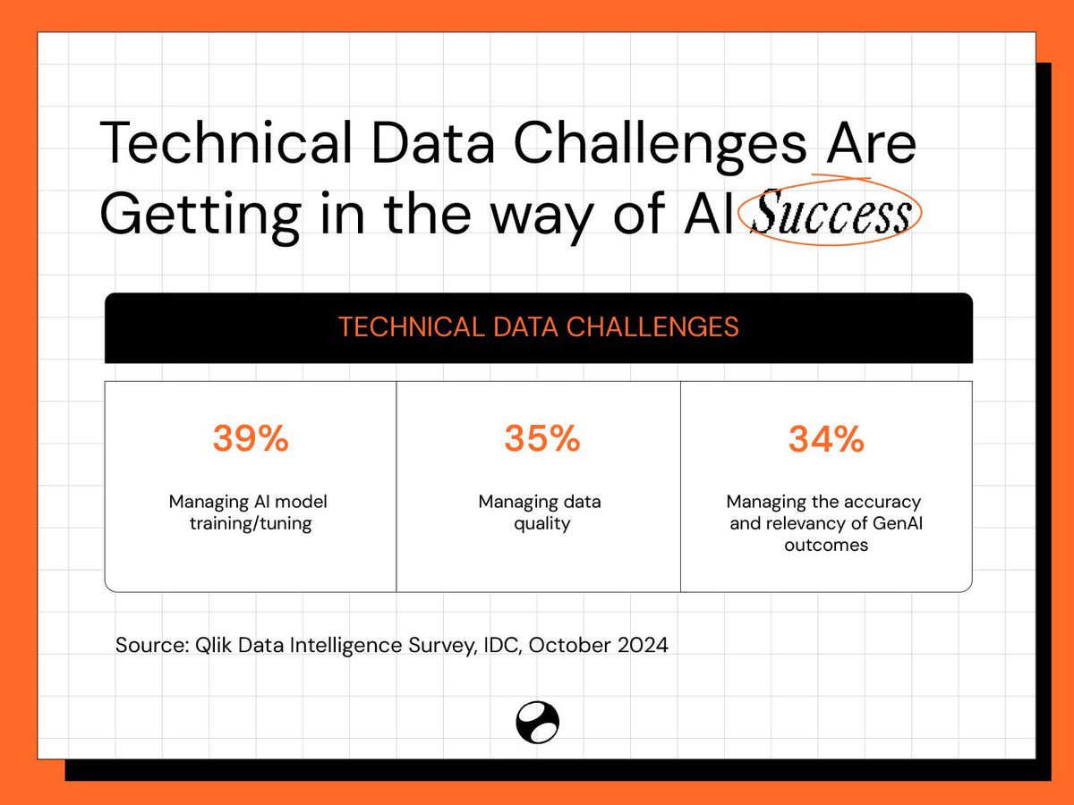 AI success blocked by data woes (Qlik/IDC '24):

39% training/tuning • 35% quality • 34% accuracy

<a href="/PerceptronNTWK/">Perceptron Network</a> flips it: Phone bandwidth → real human signals → earn $PERC passively.

<a href="/MindoAI/">Mindo AI</a> Epoch 3 active.

App live on Android search "Perceptron Network".