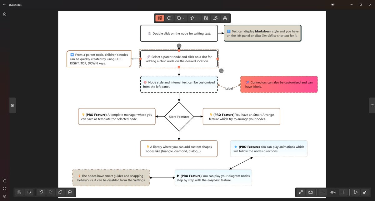 Mixturify's tweet photo. Nobody asked for, but a new diagram editor app was shipped 🎉. Welcome to Quasinodes, a brand new native Windows software. It's free with an in-app purchase option to unlock more features. Grab it on the Microsoft Store -> https://t.co/F7dVKZa30b 💻 https://t.co/i8BP7Fonvp