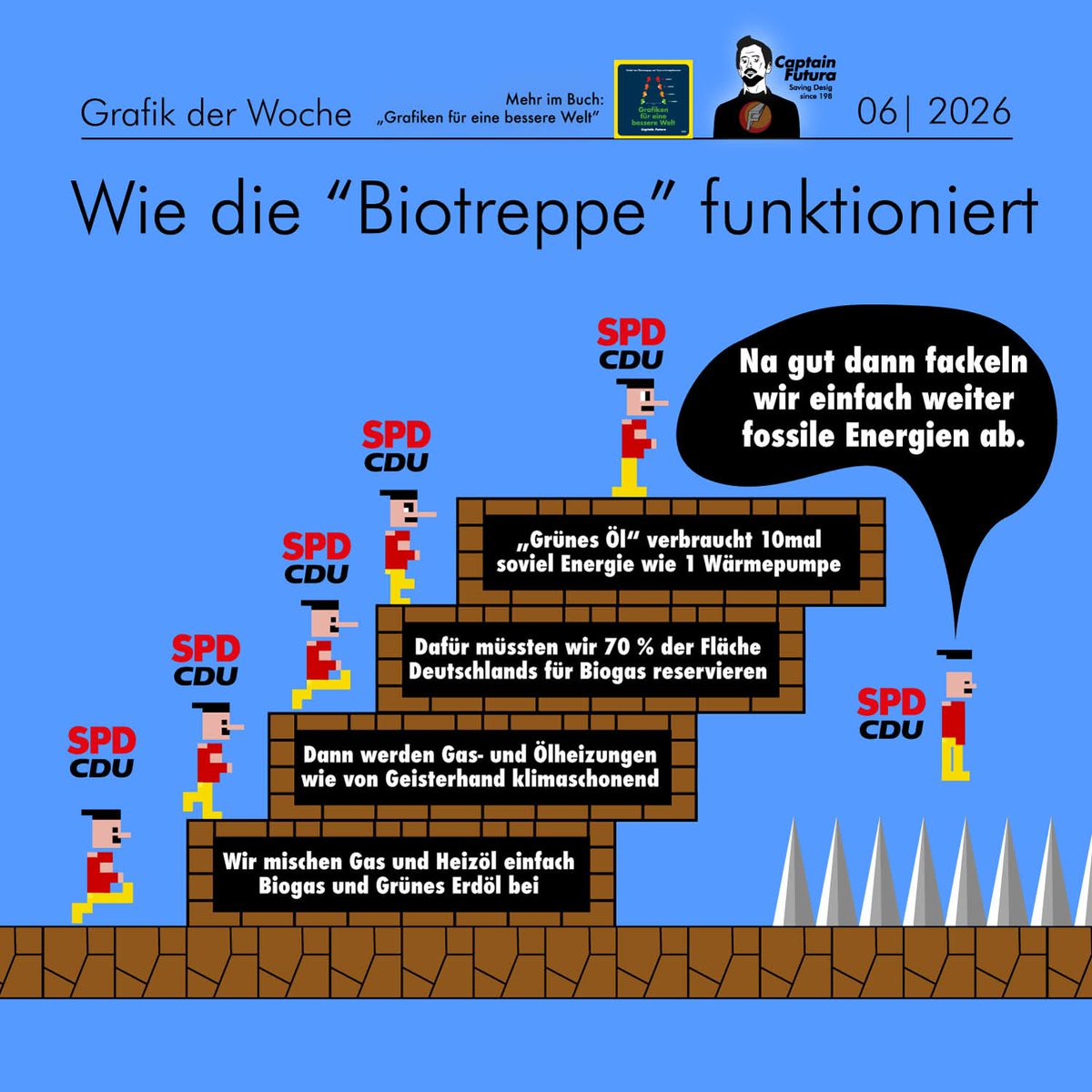 Via FB <a href="/captainfutura/">Captain Futura (Mehr auf Mastod.)</a>:

Das schlimmste an diesem Heizungsgesetzdesaster ist NICHT, dass CDU und SPD die Regel streichen, dass bei neuen Heizungen 65 % der Energie aus Erneuerbaren Quellen sein muss.

Das Schlimmste ist, dass sie ÖFFENTLICH LÜGEN erzählen. Und die SPD noch