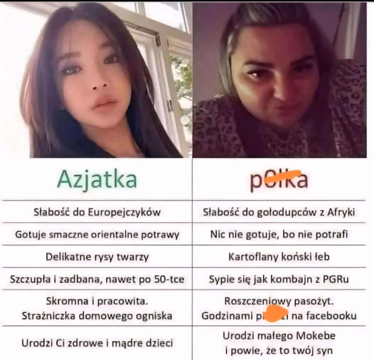 Azjatka vs p0lka 🤡 zgadzacie się ? 🤔👇