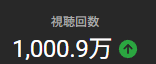 patti8_'s tweet photo. 初めて月間視聴数1000万超えました！
これを超えられるように毎月真剣に頑張りまっす https://t.co/n6VseuiHLL