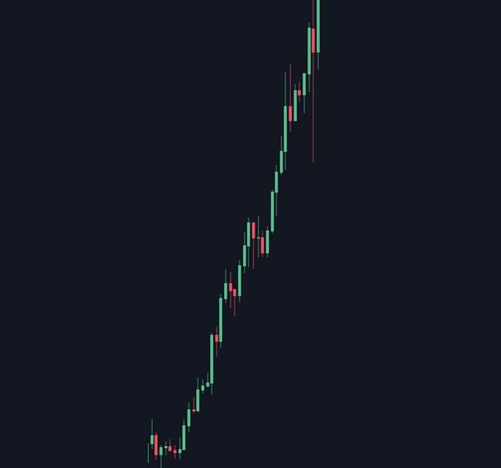 What #Altcoin is the next to explode like below chart? 📈 

👇Comment Below 🎯