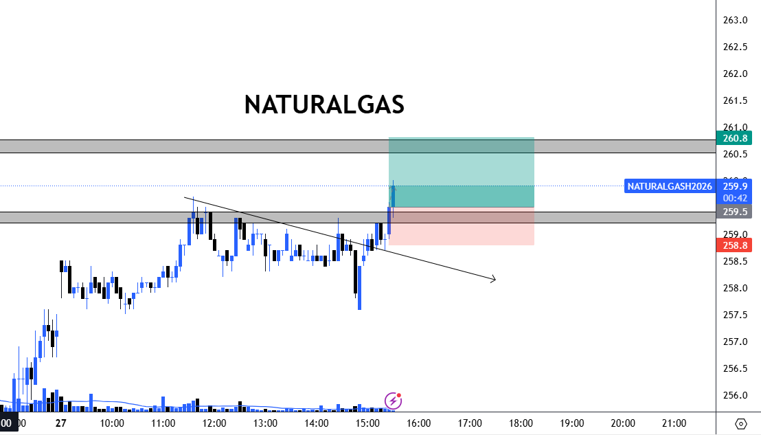 ShortCartels's tweet photo. #NATURALGAS
NATURALGAS
#MCX https://t.co/wAH24ZOf83