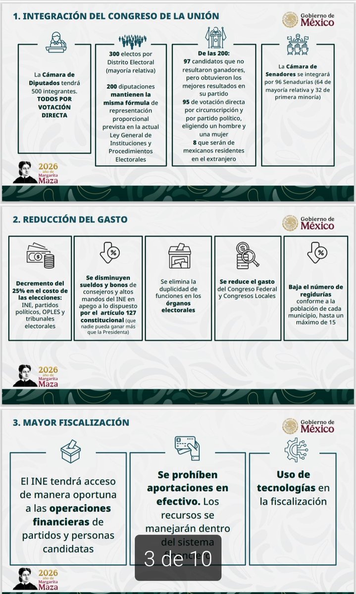 LA RAYA DEL TIGRE 

Como se esperaba, se resiste el PRIAN a perder beneficios 

Por <a href="/RubenCardenas10/">Rubén Cárdenas</a> 

Sin el aval del PRIAN, con la división entre legisladores del Partido Verde y la indefinición del Partido del Trabajo...

👇
facebook.com/share/p/182u34…