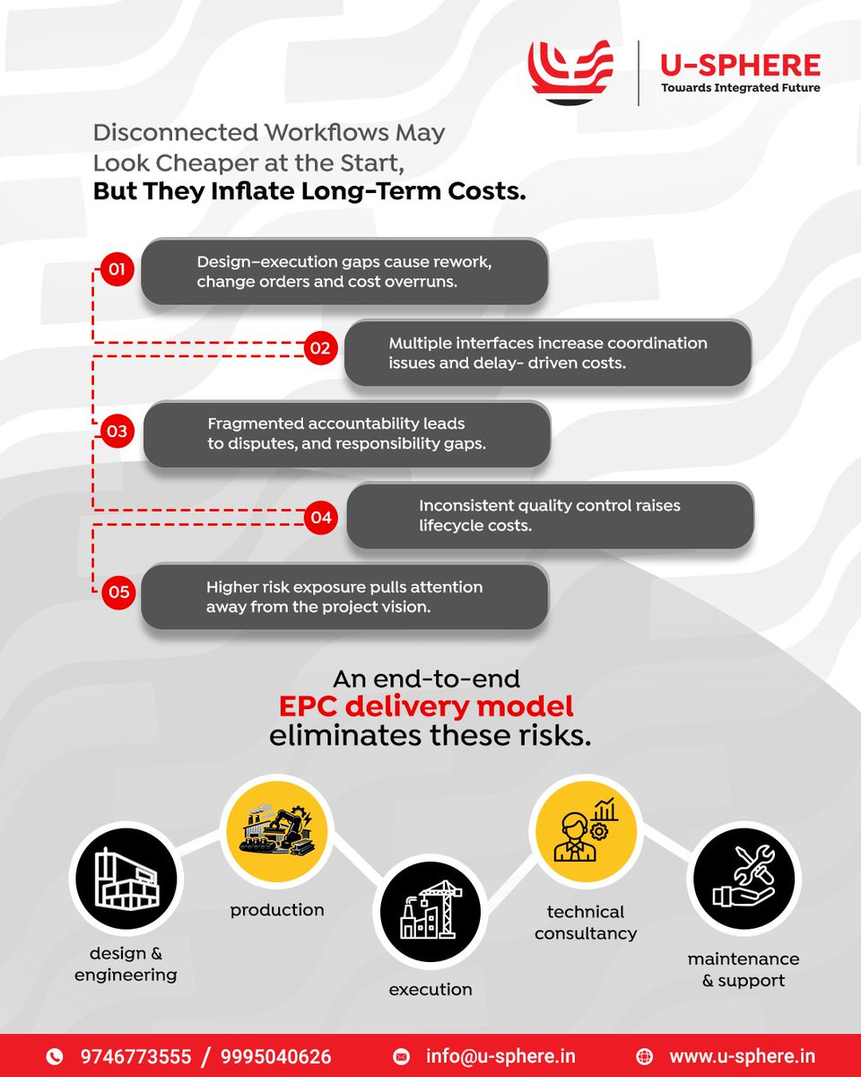 U-Sphere tweet media