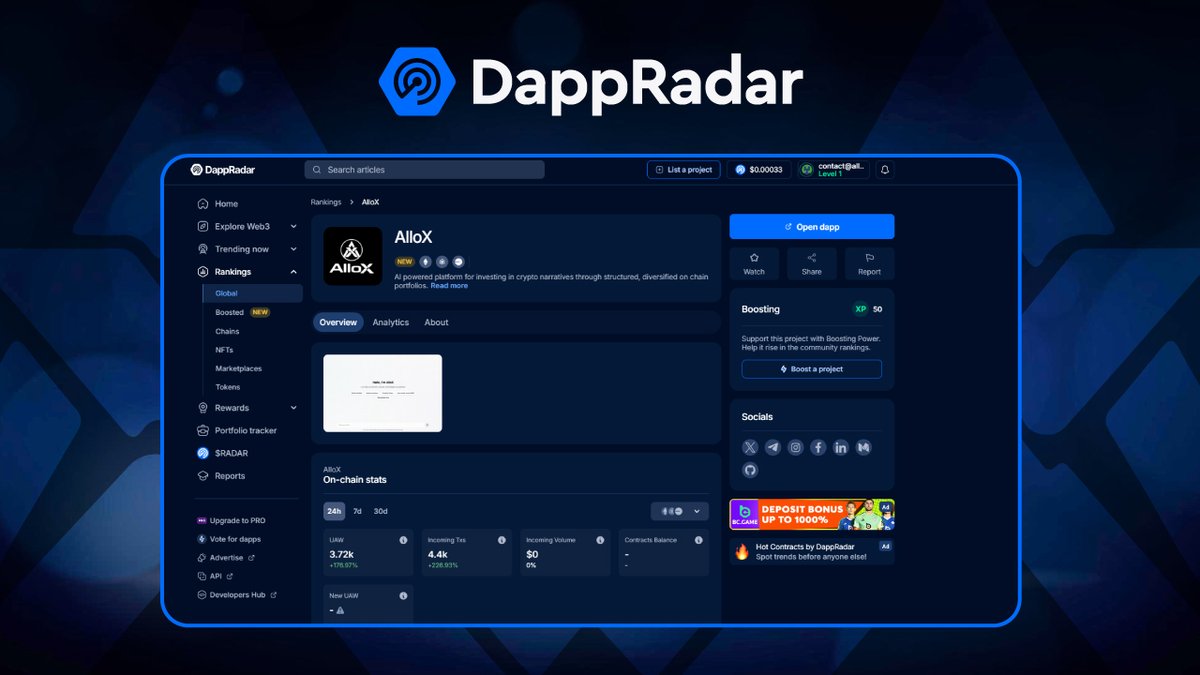 alloxdotai's tweet photo. 🚀 AlloX is now listed on DappRadar.

Track our on chain metrics, monitor growth, and follow real time activity directly on the platform.

Transparency matters. Data speaks.

Check our profile here:
https://t.co/RcfHuirNfb https://t.co/3iS3UXJg5u