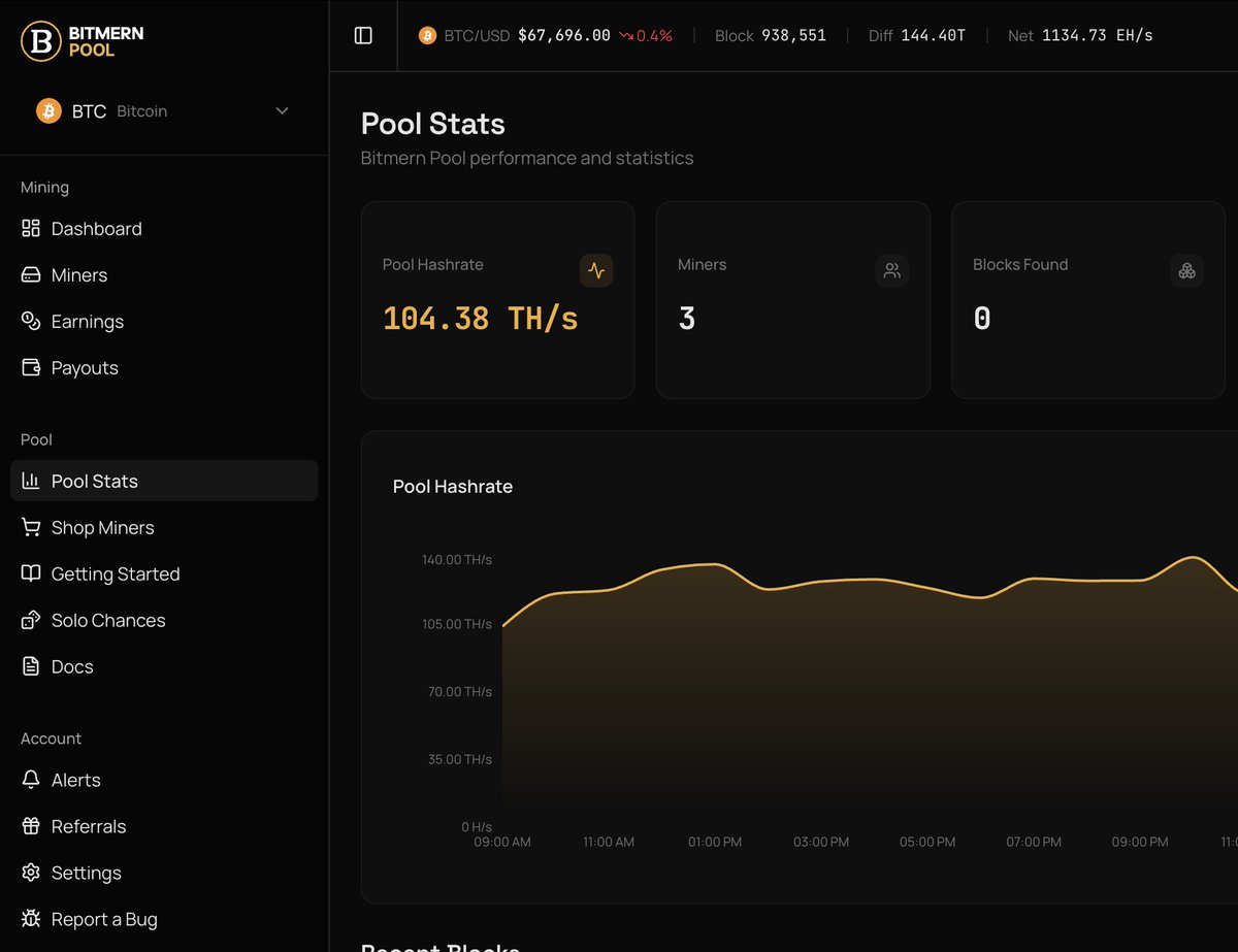 Bitmern Mining tweet media