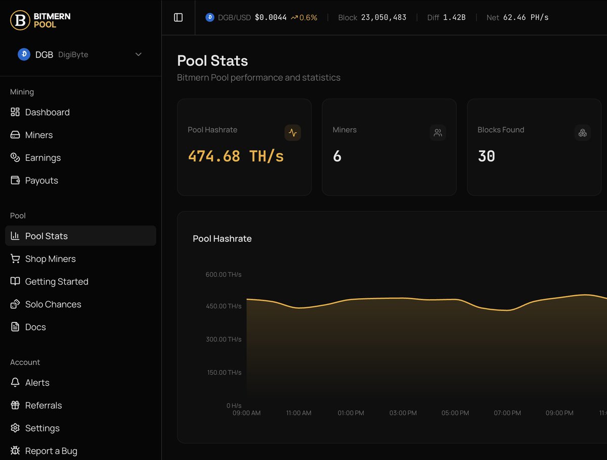 Bitmern Mining tweet media