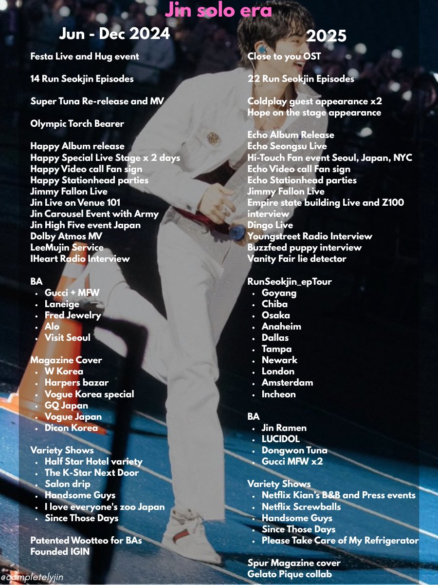 Everything #Jin did during his solo era