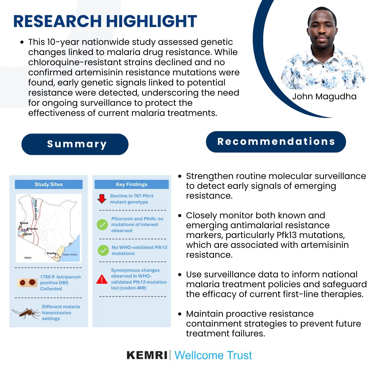 KEMRI_Wellcome's tweet photo. 🧬Curious about the state of malaria drug resistance in Kenya? 
Our 10-year nationwide study shows first-line malaria treatments remain effective in Kenya but early resistance signals highlight need for routine molecular surveillance, monitoring emerging markers & data-informed treatment policy.
🔗Read more here👉: https://t.co/S7mIaeE9s3