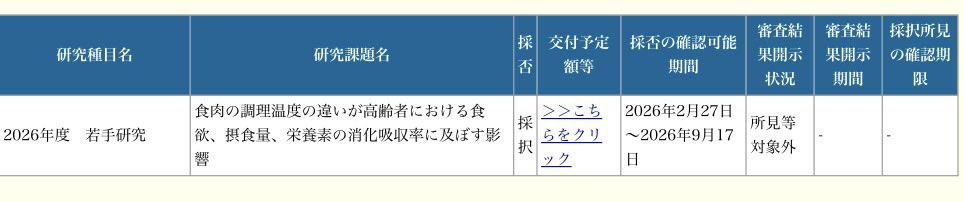 yasu_junne's tweet photo. 科研費若手研究3回目のトライでゴール🥅
来年度から低温調理と鶏むね肉の研究します🧪

若手研究の採択率の高さの中、不採択続きで嘆きましたが、民間助成金も複数採択となり来年度からはお金に余裕が生まれました✨

不採択で落ち込みポストを散見しますが、ご自身の研究を信じて欲しい🤲 https://t.co/wHotxhjstq