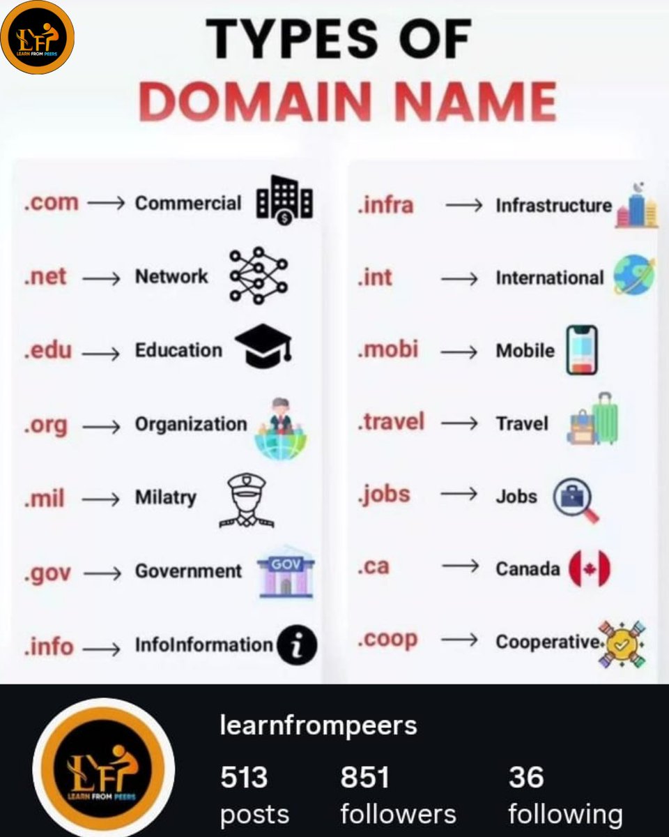 learn from peers tweet media