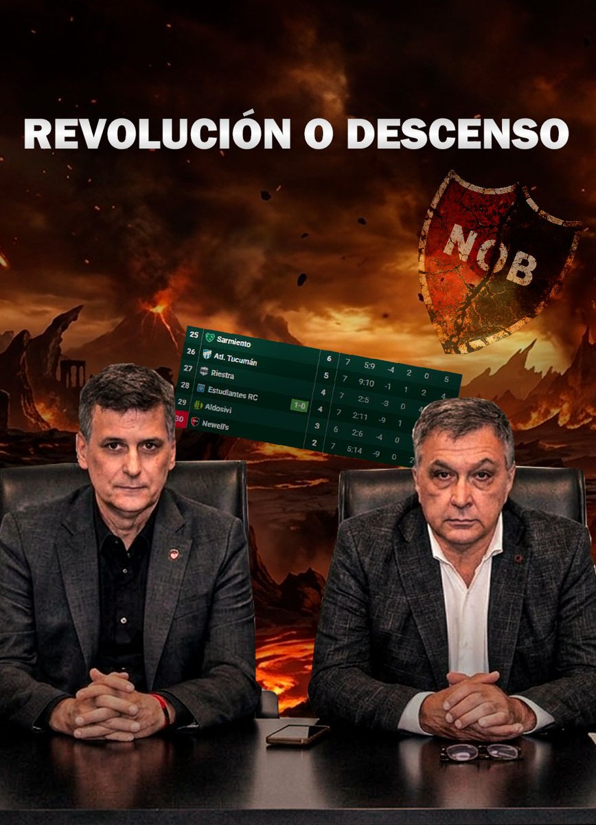 Veo equipos tan malos q el descenso me preocupaba, no tanto.
Hoy mire promiedos y veo q en 7 fechas,hoy descendemos por tabla anual.
 <a href="/NachoBoeroNob/">Ignacio Boero</a> basta de boludeces,Kudelka es una esperanza,pero su gestión depende de su accionar y traer "jugadores" el próximo libro de pases.