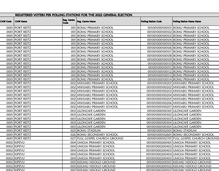 Hey <a href="/IEBCKenya/">IEBC</a> we have the polling station list from 2017 and any attempt to add a Ghost One we will whistleblow Quick fast! 
#HeshimuKura