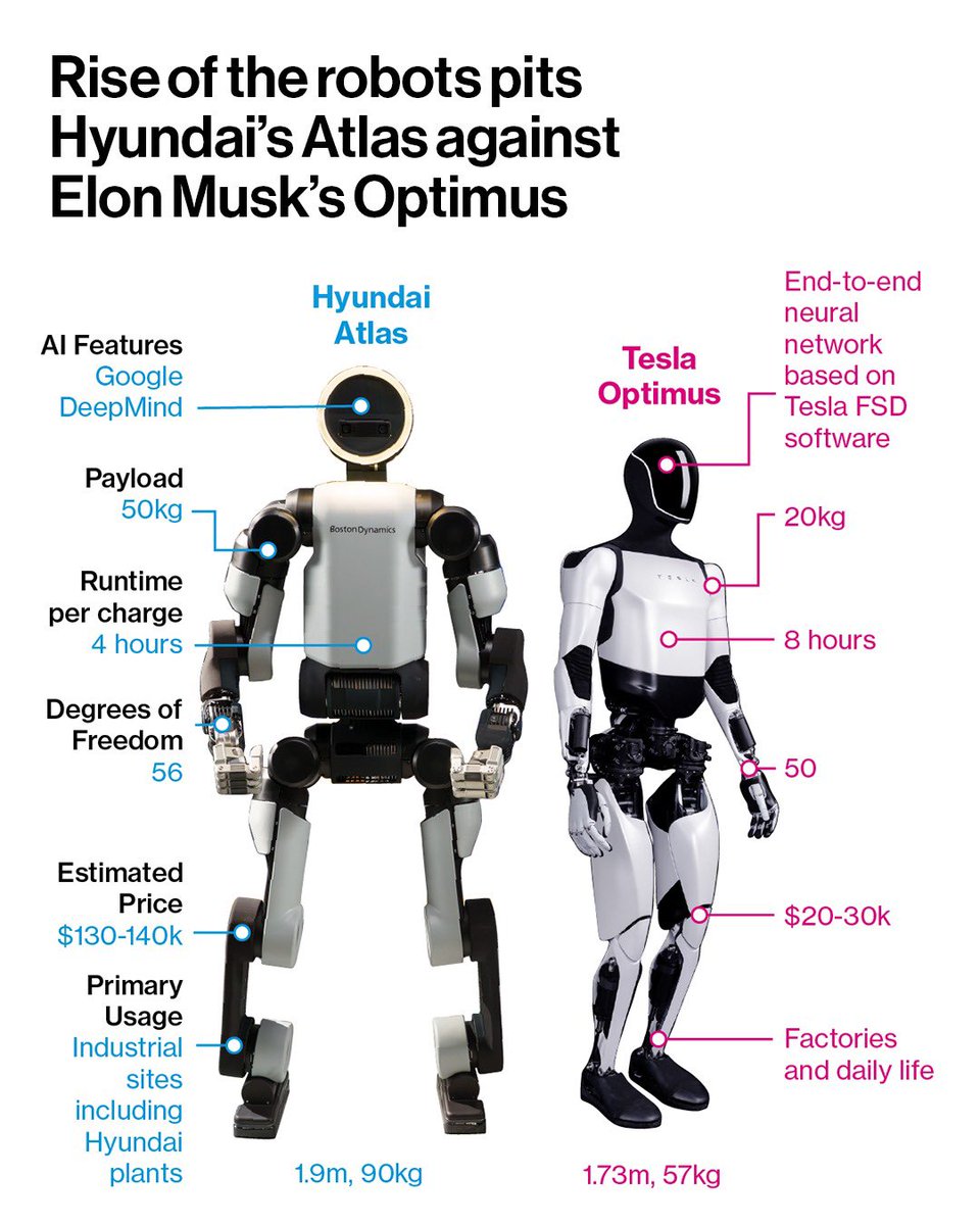La competencia entre los humanoides/ Robots 👇