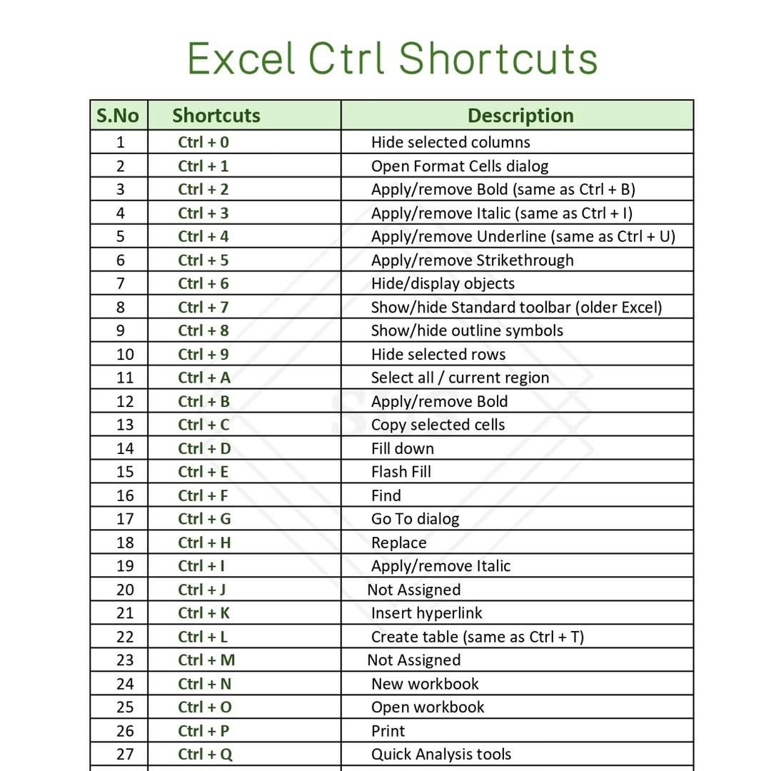 exceltipstrick's tweet photo. https://t.co/TaiYewTyYw