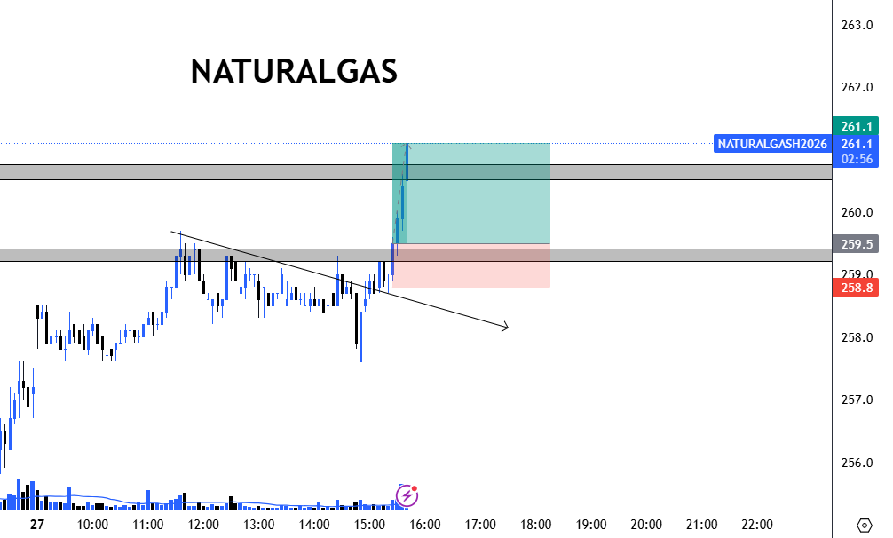 ShortCartels's tweet photo. You added these 5 to your list.
#BTCUSDT 
#XAUUSD,#GOLD 
 #SILVER ,
#NATURALGAS

VIEW - INTRADAY , SWING TRADE
telegram:- https://t.co/LwVhQtWi7P https://t.co/TzbqzFeOvL