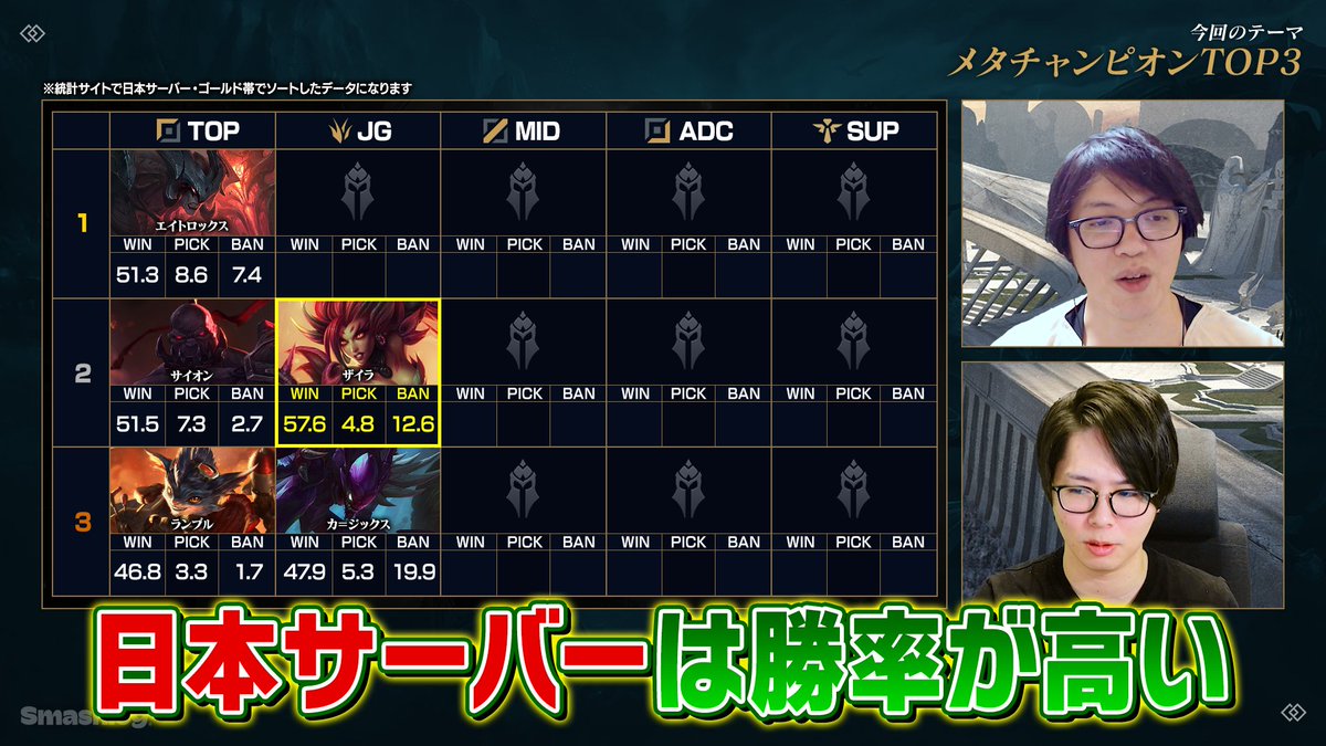 Smashlog®︎LoL tweet media