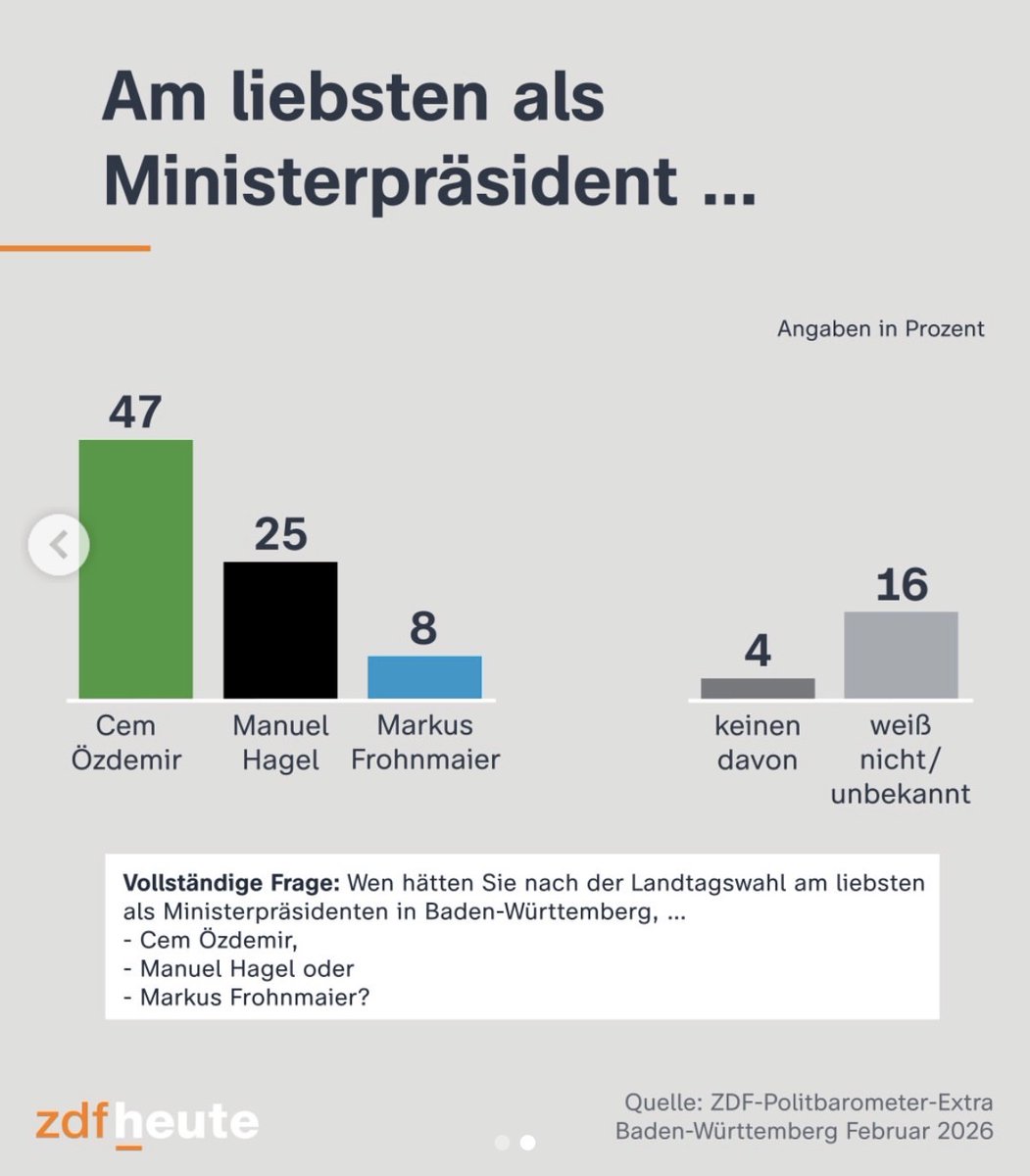 Tilo Berner tweet media