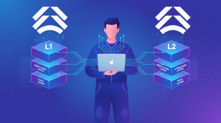 Arcano5609's tweet image. Altius introduces an interesting idea shared transaction execution as a service. In other words, execution can effectively be“outsourced,”with chains paying per usage.For L1 and L2,this is a chance to scale without fully rebuilding their architecture
X-@AltiusLabs
1/6 #AltiusLabs