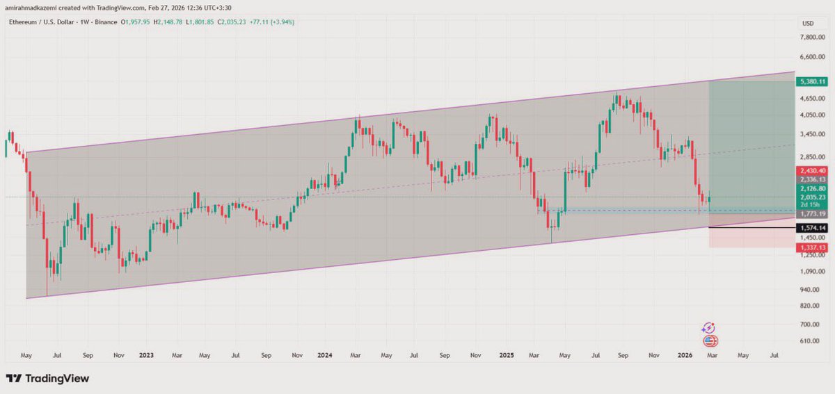 💹امیراحمد کاظمی tweet media