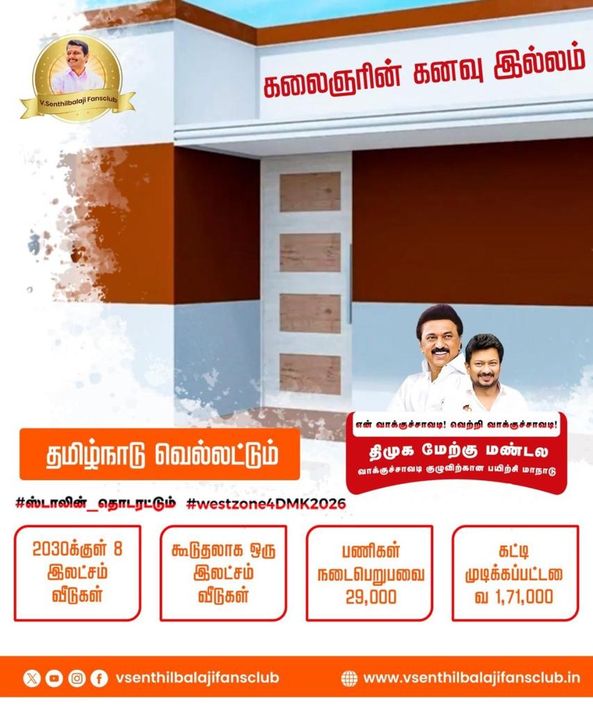 RSP_PANDIAN005's tweet photo. #ஸ்டாலின்_தொடரட்டும்_தமிழ்நாடு_வெல்லட்டும்
#ஸ்டாலின்_தொடரட்டும்
#WestZone4DMK2026 https://t.co/QYrD8Agy3j