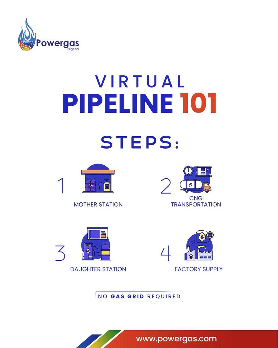 Powergas Nigeria tweet media