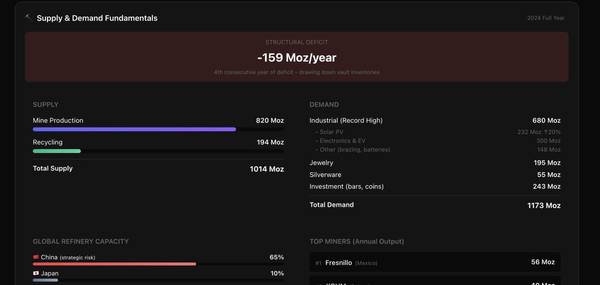 Sshivam Verma tweet media