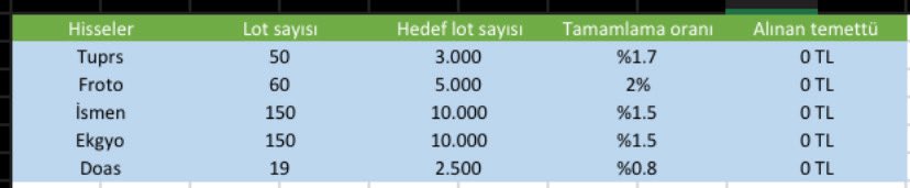 SENA/ TEMETTÜ YATIRIMCISI tweet media