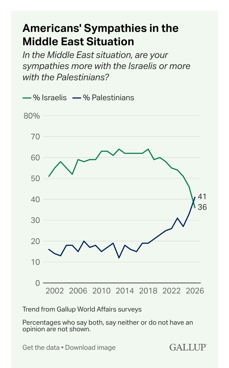 Wow, yet another set of lines have crossed.