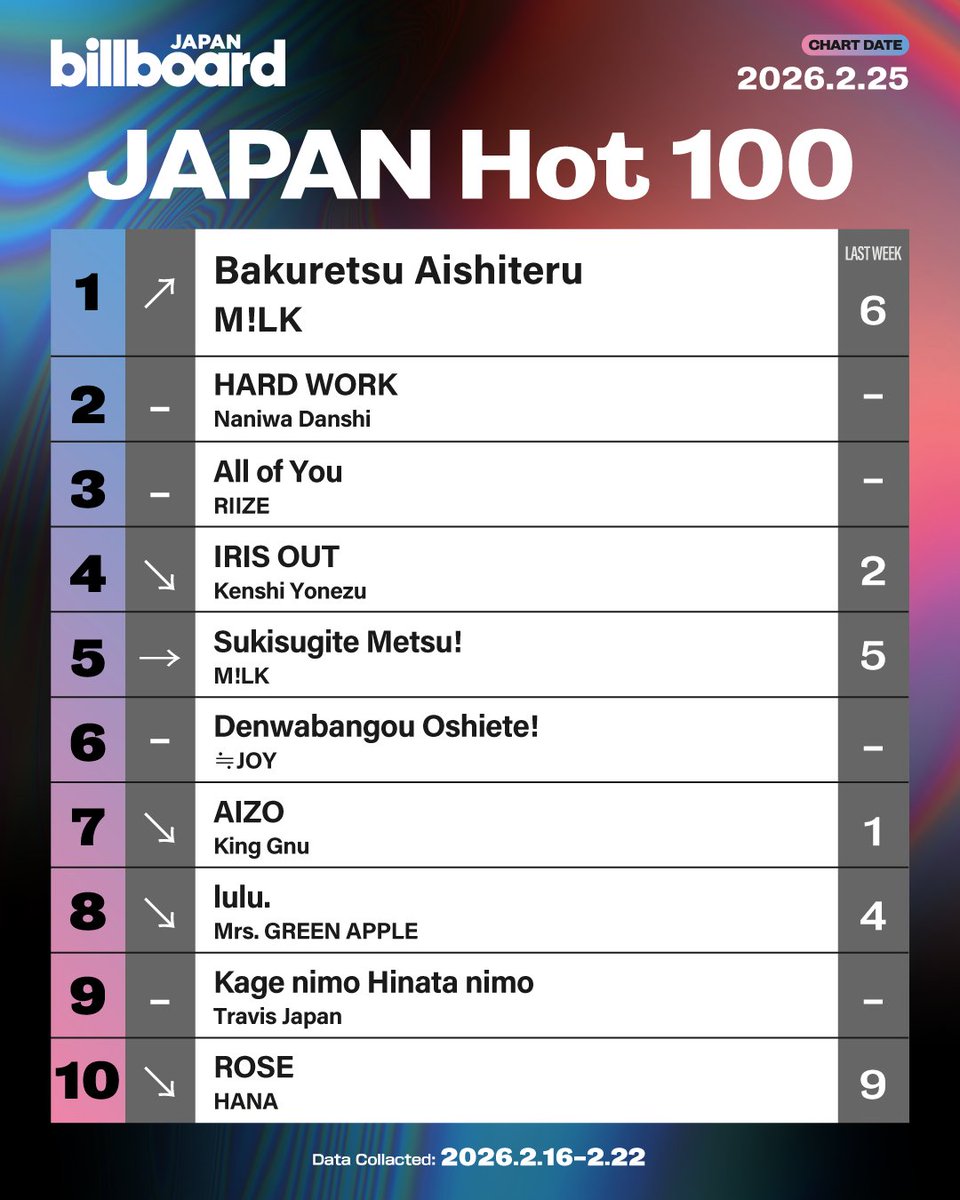 RIIZE PAGE (@riizepage_idn) / Posts / X