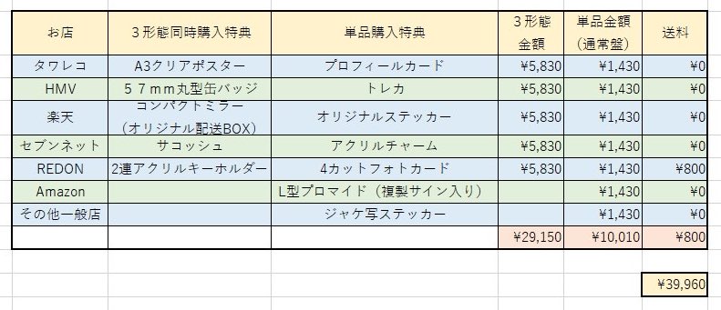MiiCherrynuts32's tweet photo. 北山くんのULTRA発売の発表されてあまりの情報量に どこで何を買ったらいいのかパニックになったので🤣
とりあえず自分用に特典と金額まとめてみた笑
当たってるのかわからないけど😂

特典のビジュアルを見せてもらえると嬉しいのでぜひお願いします(＞人＜;) https://t.co/7NcumQKDc3