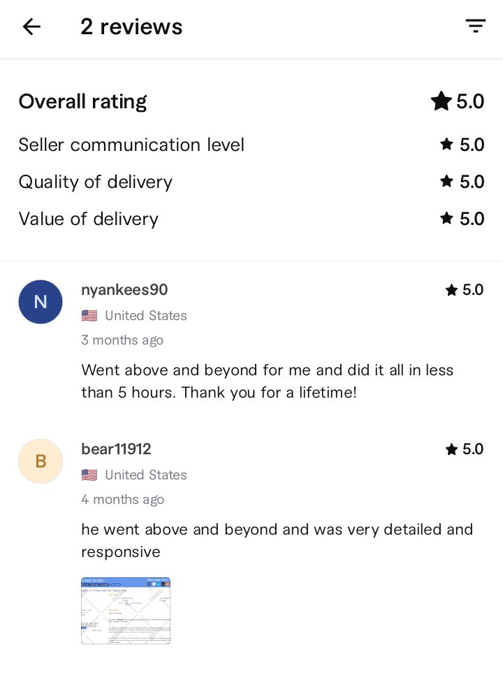 Samuelcrowdfund's tweet photo. Another 5⭐ review from a happy client 🇺🇸
Above and beyond. Fast delivery. Detailed work. https://t.co/bwoStY2exG #gofundme #expart #professional #Crowdfunding
Results speak louder than words.
Follow me for proven results. 👇 https://t.co/JjdAya8gss