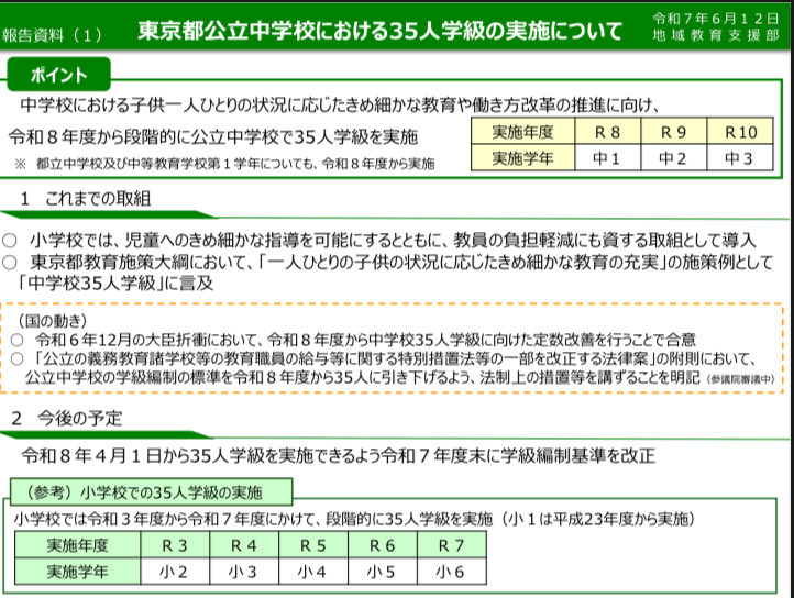 Ukobayashi's tweet photo. 法改正を待たずに、東京都からはすでに35人の方針が示されていた。 https://t.co/zM3Vj735Lt