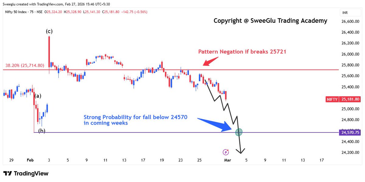 Deepak Kumar | SweeGlu Elliott Waves tweet media