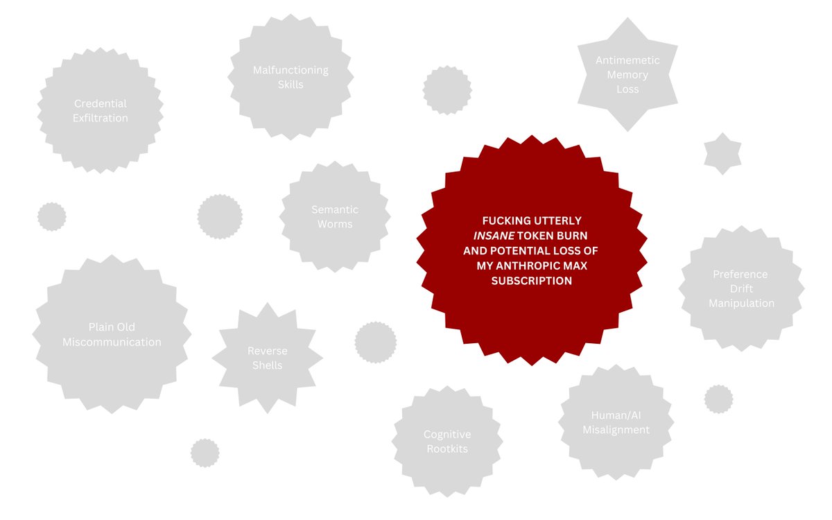My single most important learning after installing, customizing and working with <a href="/openclaw/">OpenClaw🦞</a> and  <a href="/Gavriel_Cohen/">Gavriel Cohen</a>'s nanoclaw: 

The biggest risk was hiding in plain sight. And the only way to discover it was by actually exploring claws.

In order to make my point, I first need to