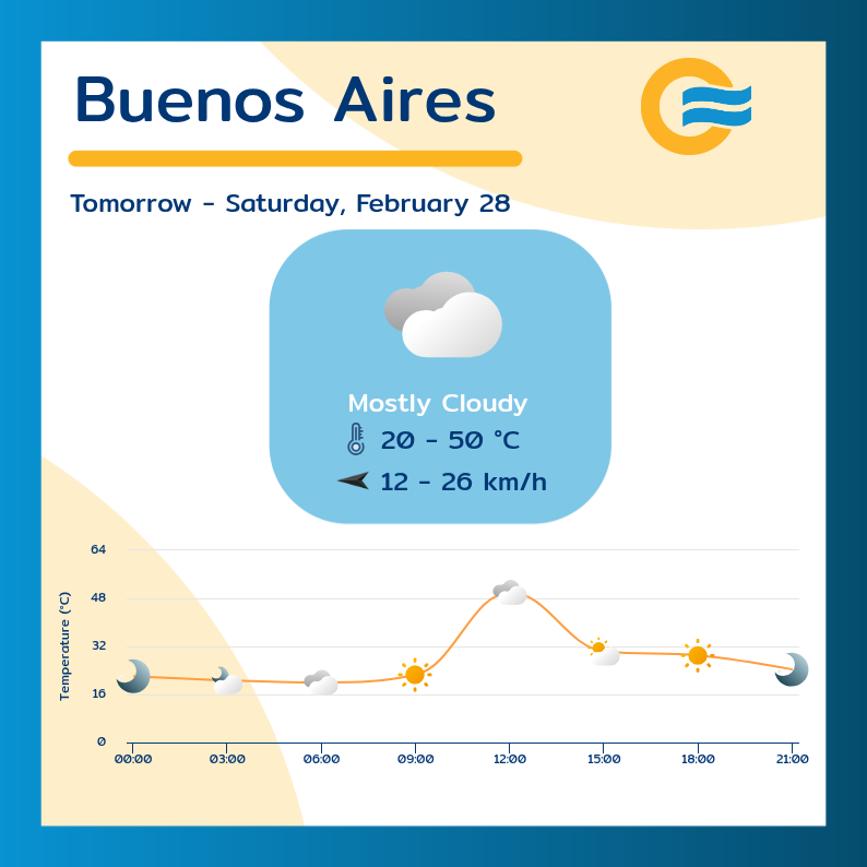 MfiDemo's tweet photo. Daily Forecast Update | Buenos Aires

Have a pleasant and safe day in the capital.

#BuenosAires #DailyForecast #TravelArgentina #CityUpdate https://t.co/iSBkEXP5xh