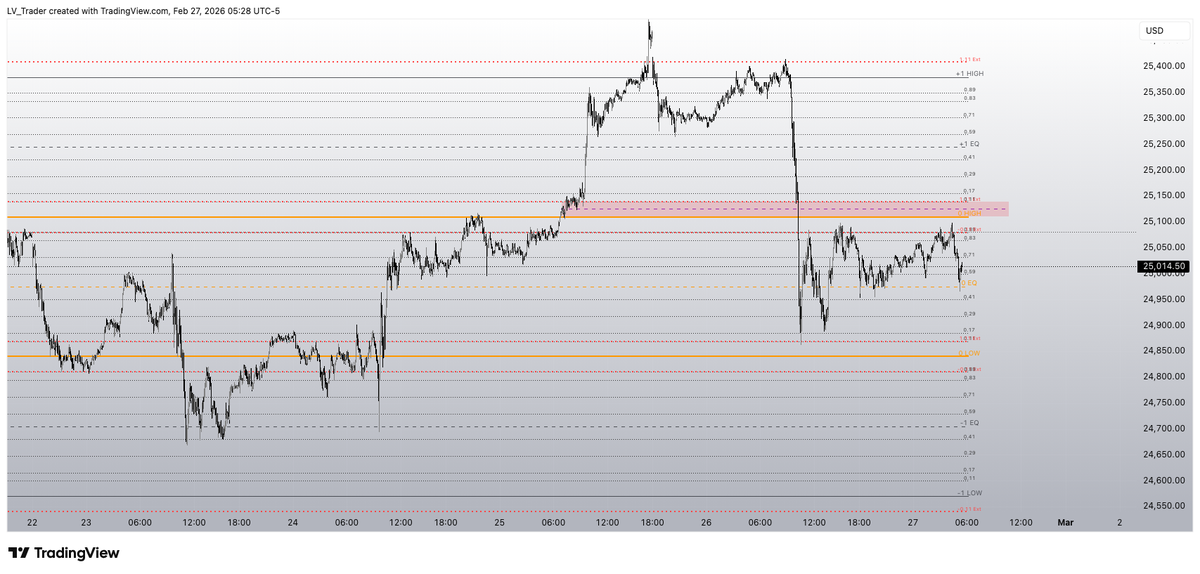 Watching this DR today #NQ #Goldbach