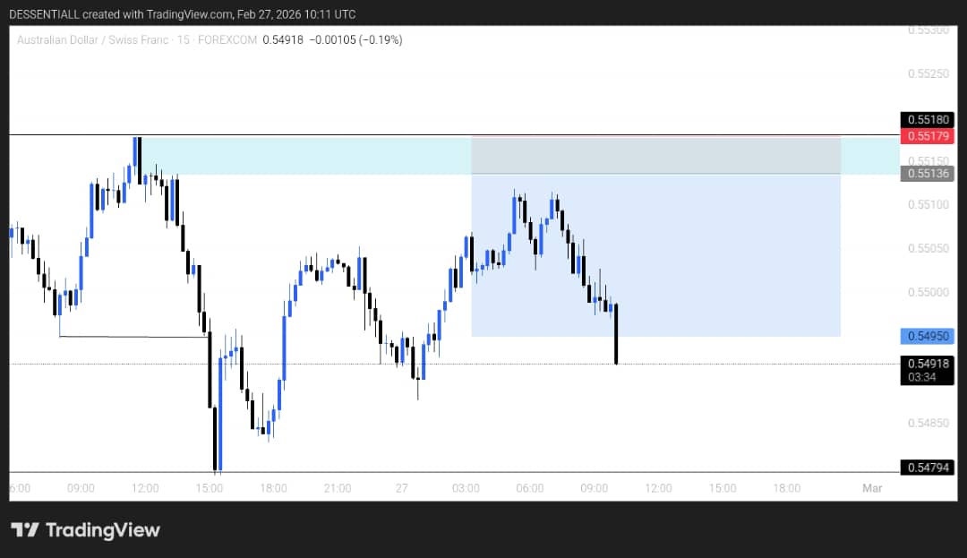 DEssentiall's tweet photo. ๐ Growth!
"From SL hunt to miss entry ๐
Progress is in the shift ๐ก
Used to sweat stops, now I miss plays ๐
Patience > FOMO ๐
Growing into the trade ๐ณ #ForexGrowth #SMC #ICT #Forex #fxngcreators https://t.co/T8rD6ybqv5