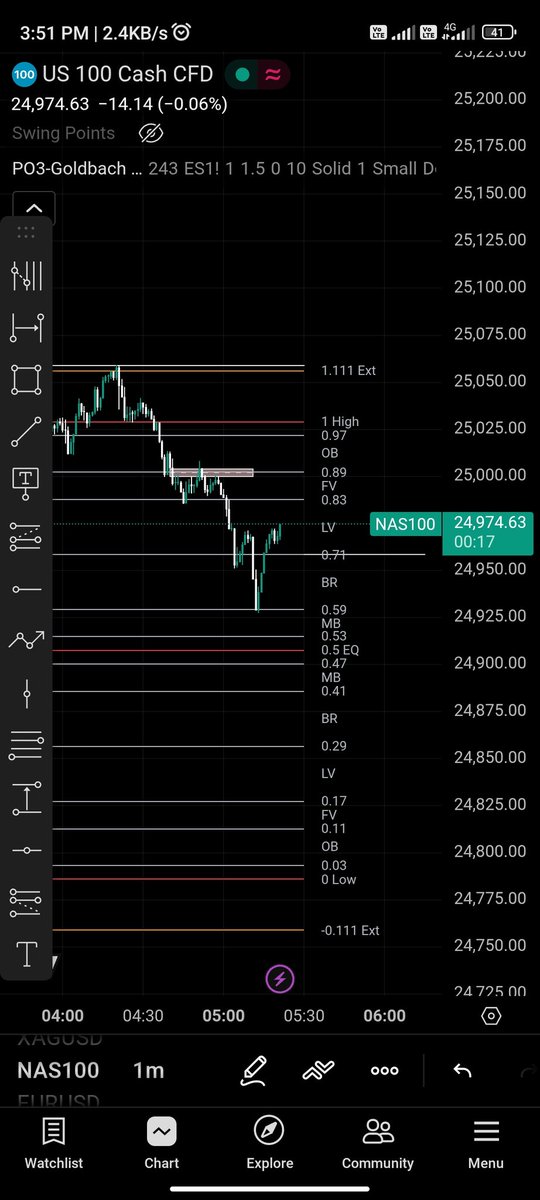 Goldbach perfect entry and exit Thnk you  <a href="/hopiplaka/">Hopiplaka</a>