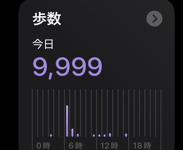 なんかふと見た数字がこれだと謎にテンションあがるよね